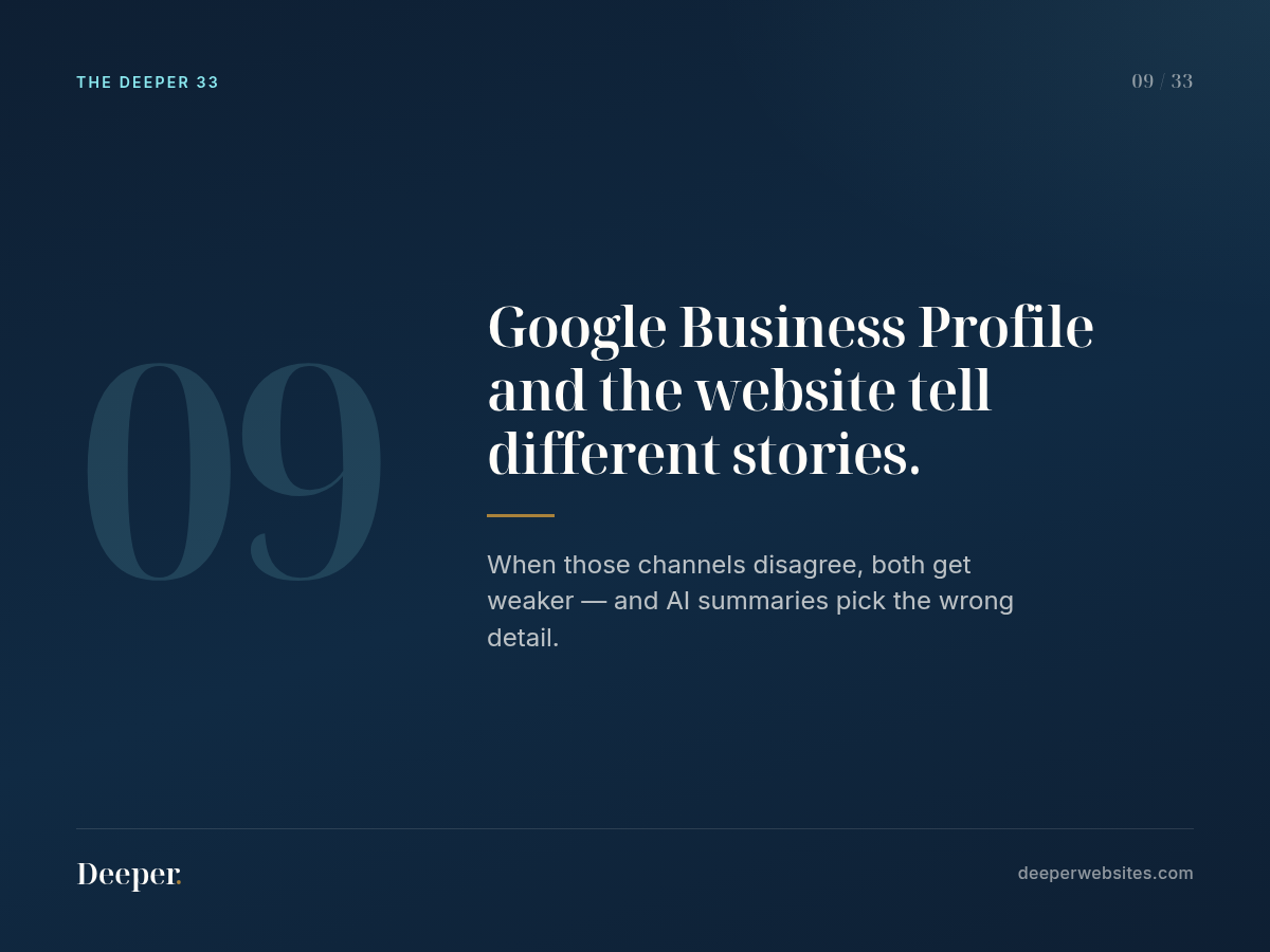 The Deeper 33, pattern 09: Google Business Profile and the website tell different stories.