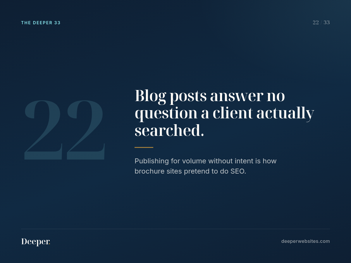 The Deeper 33, pattern 22: Blog posts answer no question a client actually searched.