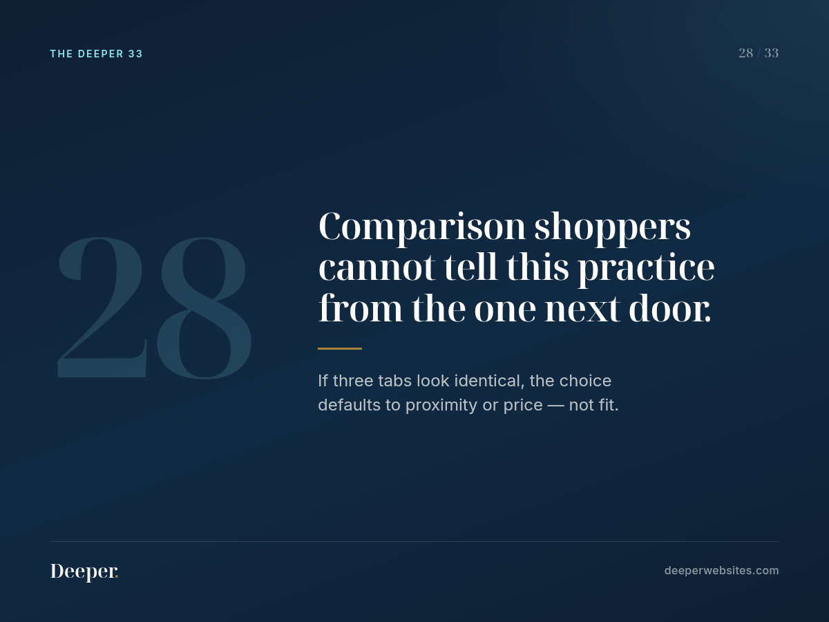 The Deeper 33, pattern 28: Comparison shoppers cannot tell this practice from the one next door.