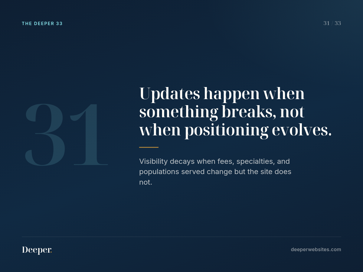 The Deeper 33, pattern 31: Updates happen when something breaks, not when positioning evolves.