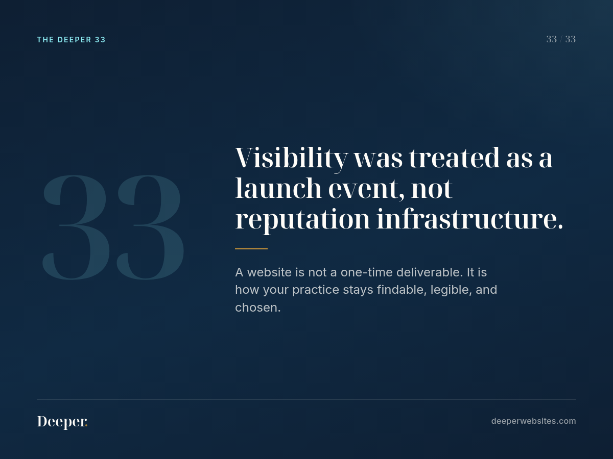 The Deeper 33, pattern 33: Visibility was treated as a launch event, not reputation infrastructure.